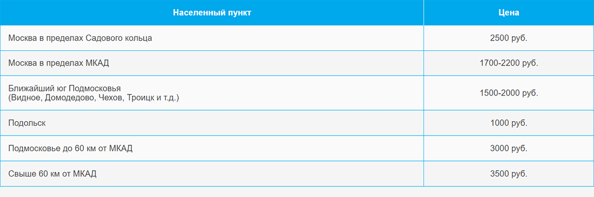 Доставка газа и газовых баллонов по Рабочему поселку и области